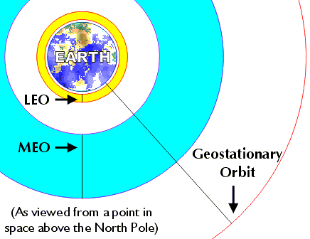 dictionary orbital