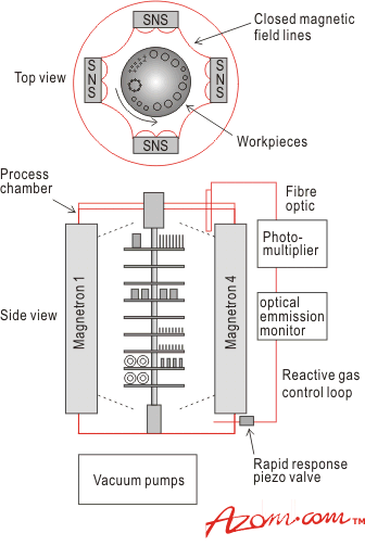 chemical process equipment pdf