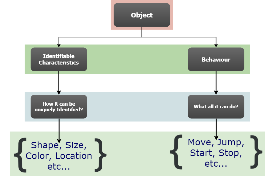 Python get size. Иерархия объектов Python. Object in Python. Class object Python. Value питон метод.