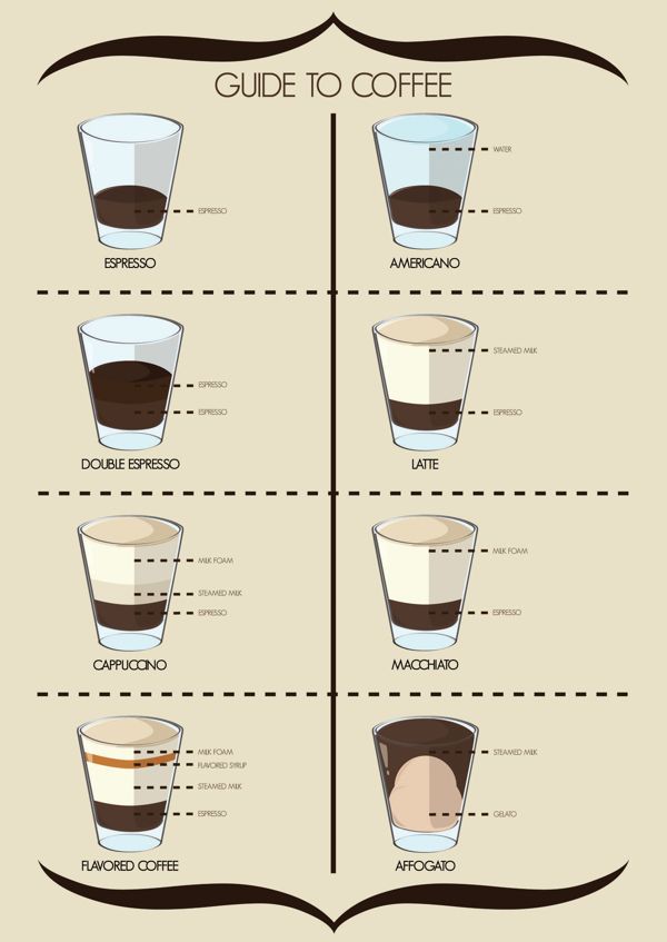 barista guide to coffee