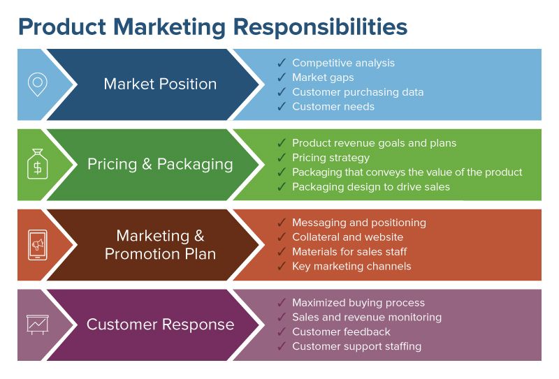 4 types of marketing strategies pdf