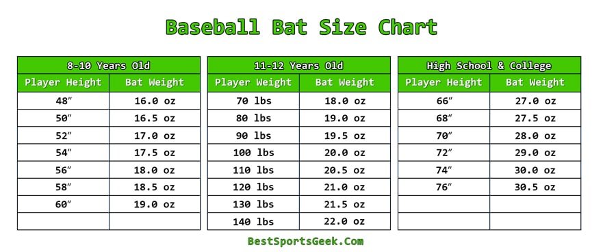 baseball bat size guide
