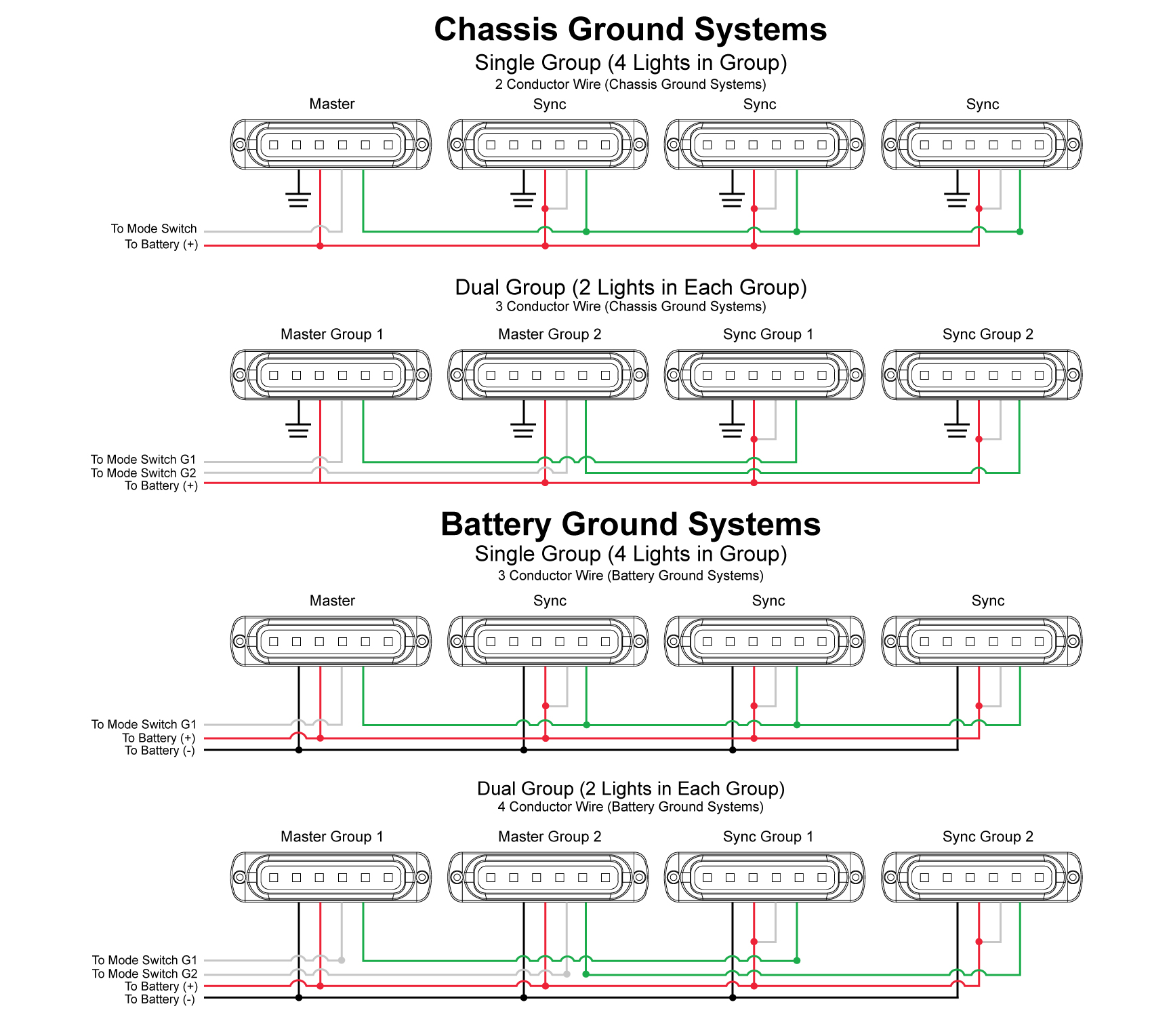 cctv wiring diagram pdf