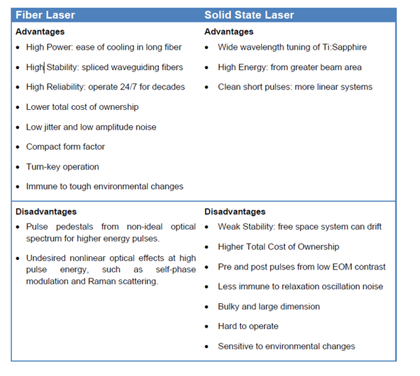 advantage and disadvantage application form