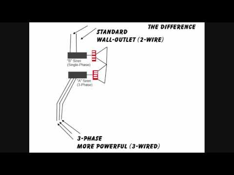 difference between 2 phase and 3 phase power pdf