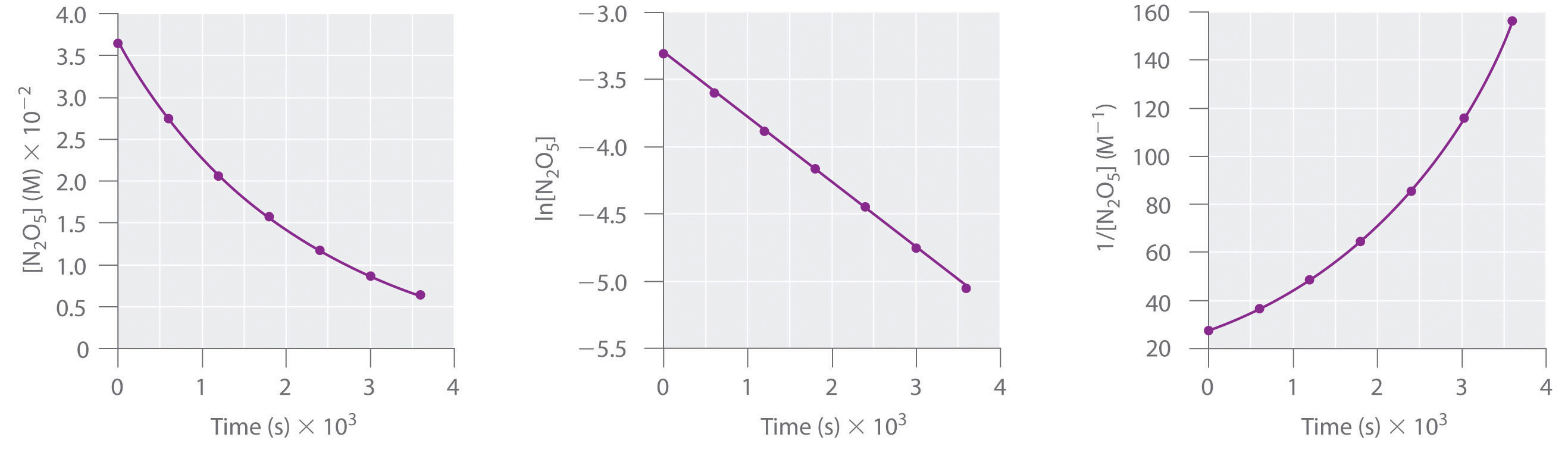 determining sample size for time series