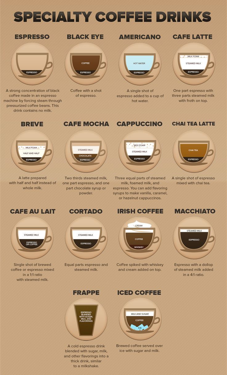 barista guide to coffee