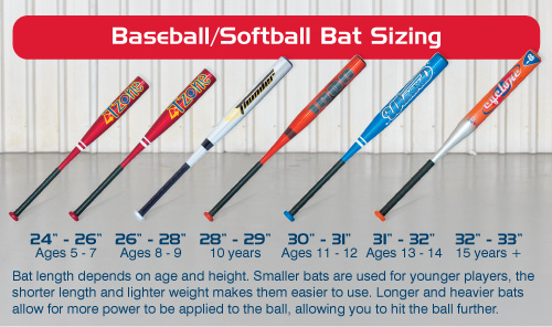 baseball bat size guide