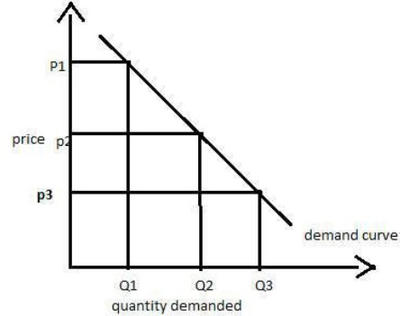 demand forecasting managerial economics pdf