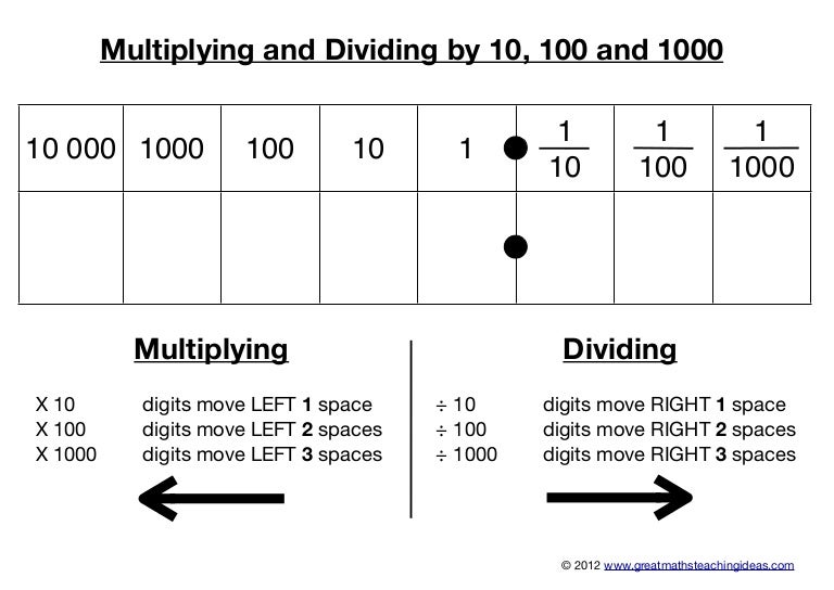 dividing by 10 100 and 1000 worksheet pdf